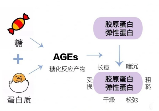 抗衰老护肤品