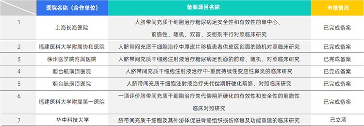 成人脂肪干细胞存储