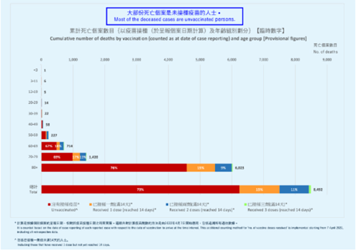  为什么储存免疫细胞